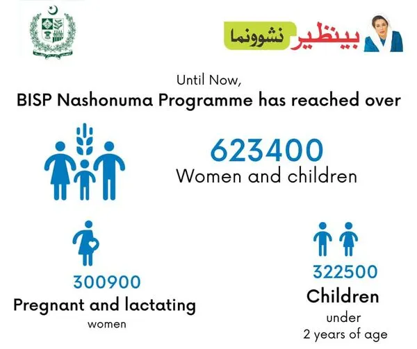 Benazir Nashonuma Program Registration New Update