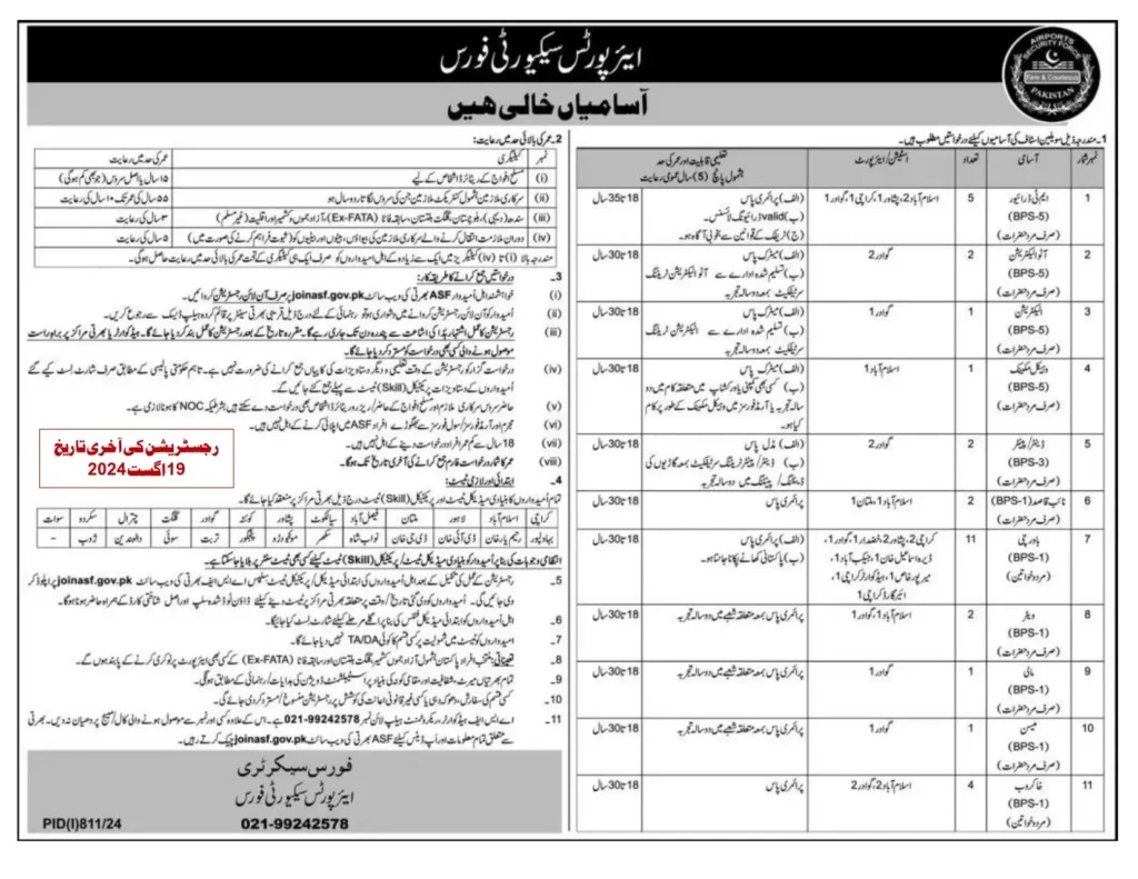 Latest ASF Jobs Apply Before 25 August 2024