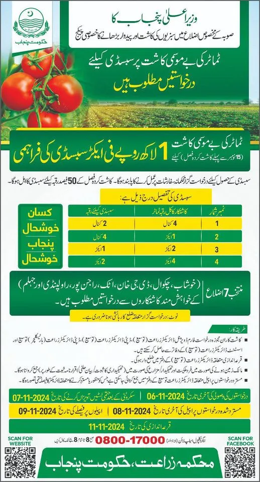 100,000 Rupees per Acre Subsidy from Chief Minister of Punjab For Farmers